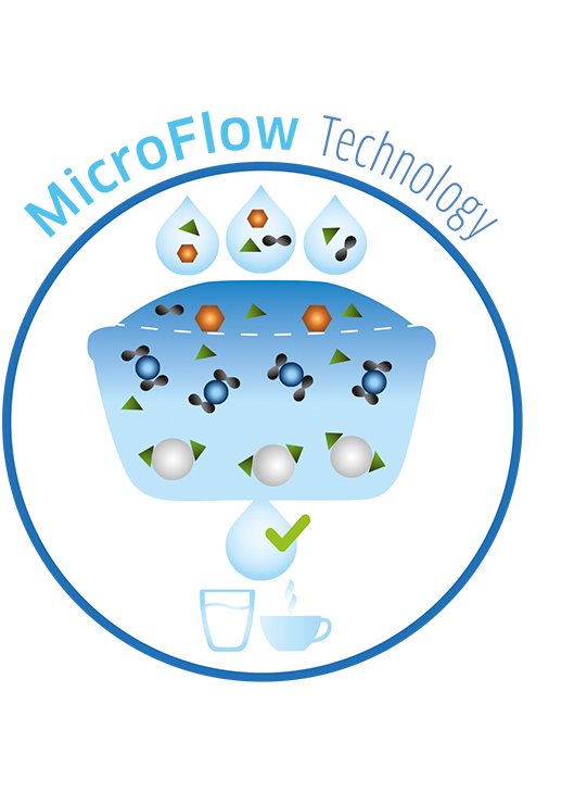 Microflow Technology