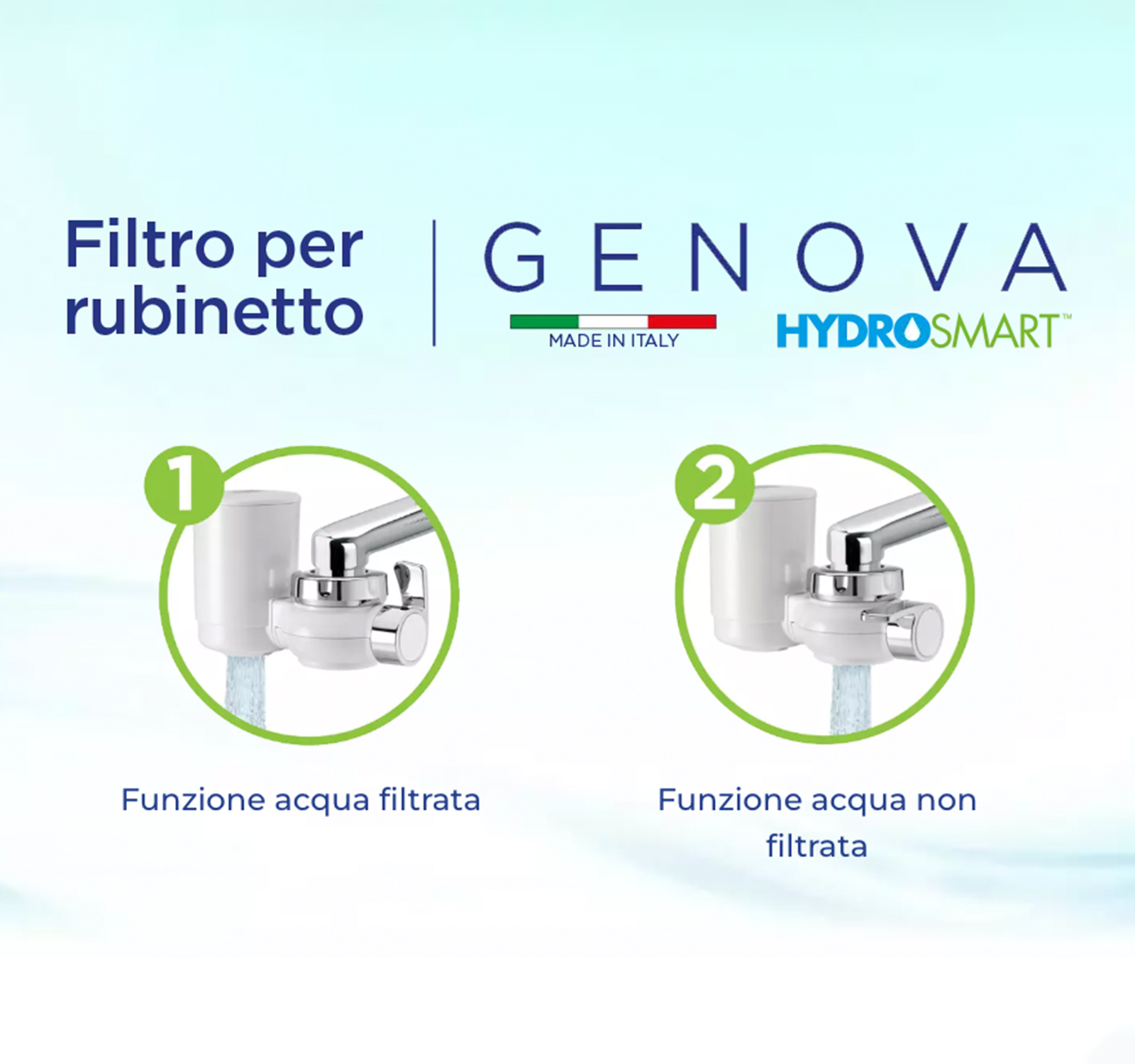 Funzionamento filtro per rubinetto